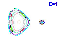 Poincaré section A=1, E=1